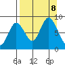 Fox Bay tide chart for Sunday, September 8, 2024
