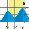 Fox Bay tide chart for Monday, September 9, 2024