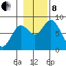 Fox Bay tide chart for Friday, November 8, 2024