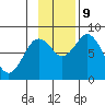 Fox Bay tide chart for Saturday, November 9, 2024
