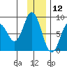 Fox Bay tide chart for Thursday, December 12, 2024