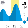 Fox Bay tide chart for Sunday, December 15, 2024