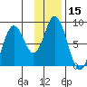 Fox Bay tide chart for Wednesday, January 15, 2025