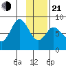 Fox Bay tide chart for Tuesday, January 21, 2025