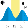 Fox Bay tide chart for Monday, January 6, 2025