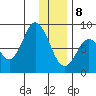 Fox Bay tide chart for Wednesday, January 8, 2025
