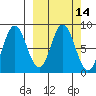 Fox Bay tide chart for Friday, March 14, 2025