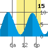 Fox Bay tide chart for Saturday, March 15, 2025