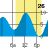 Fox Bay tide chart for Wednesday, March 26, 2025