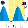 Fox Bay tide chart for Saturday, March 29, 2025