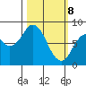 Fox Bay tide chart for Saturday, March 8, 2025