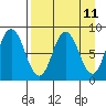 Fox Bay tide chart for Friday, April 11, 2025