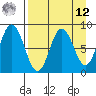 Fox Bay tide chart for Saturday, April 12, 2025