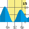 Fox Bay tide chart for Tuesday, April 15, 2025