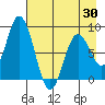 Fox Bay tide chart for Wednesday, April 30, 2025