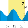 Fox Bay tide chart for Monday, April 7, 2025
