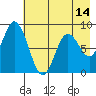Fox Bay tide chart for Wednesday, May 14, 2025