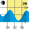 Fox Bay tide chart for Tuesday, May 20, 2025
