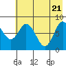 Fox Bay tide chart for Wednesday, May 21, 2025