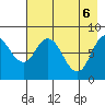 Fox Bay tide chart for Tuesday, May 6, 2025