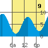 Fox Bay tide chart for Friday, May 9, 2025