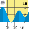 Fox Bay tide chart for Tuesday, June 10, 2025