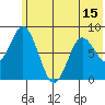 Fox Bay tide chart for Sunday, June 15, 2025