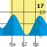 Fox Bay tide chart for Tuesday, June 17, 2025