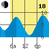 Fox Bay tide chart for Wednesday, June 18, 2025