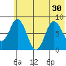 Fox Bay tide chart for Monday, June 30, 2025
