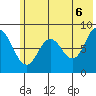 Fox Bay tide chart for Friday, June 6, 2025