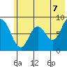Fox Bay tide chart for Saturday, June 7, 2025