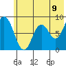 Fox Bay tide chart for Monday, June 9, 2025