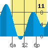 Fox Bay tide chart for Friday, July 11, 2025