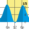 Fox Bay tide chart for Tuesday, July 15, 2025