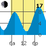 Fox Bay tide chart for Thursday, July 17, 2025