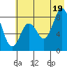 Fox Bay tide chart for Saturday, July 19, 2025