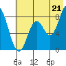 Fox Bay tide chart for Monday, July 21, 2025