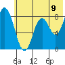 Fox Bay tide chart for Wednesday, July 9, 2025
