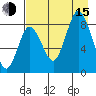 Fox Bay tide chart for Friday, August 15, 2025