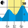 Fox Bay tide chart for Saturday, August 30, 2025