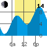 Fox Bay tide chart for Sunday, September 14, 2025