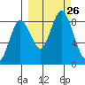 Fox Bay tide chart for Friday, September 26, 2025