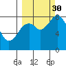 Fox Bay tide chart for Tuesday, September 30, 2025
