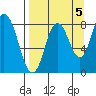Fox Bay tide chart for Friday, September 5, 2025