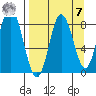 Fox Bay tide chart for Sunday, September 7, 2025