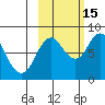 Fox Bay tide chart for Wednesday, October 15, 2025