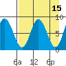 Fox Bay tide chart for Wednesday, April 15, 2026