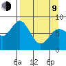 Fox Bay tide chart for Thursday, April 9, 2026