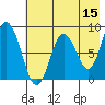 Fox Bay tide chart for Friday, May 15, 2026